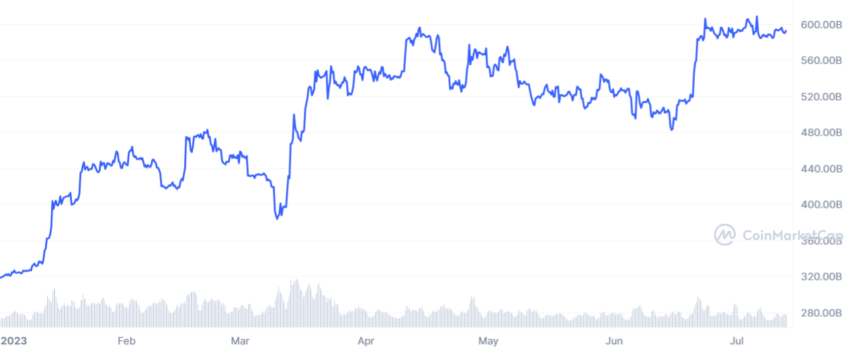 bitcoin cours