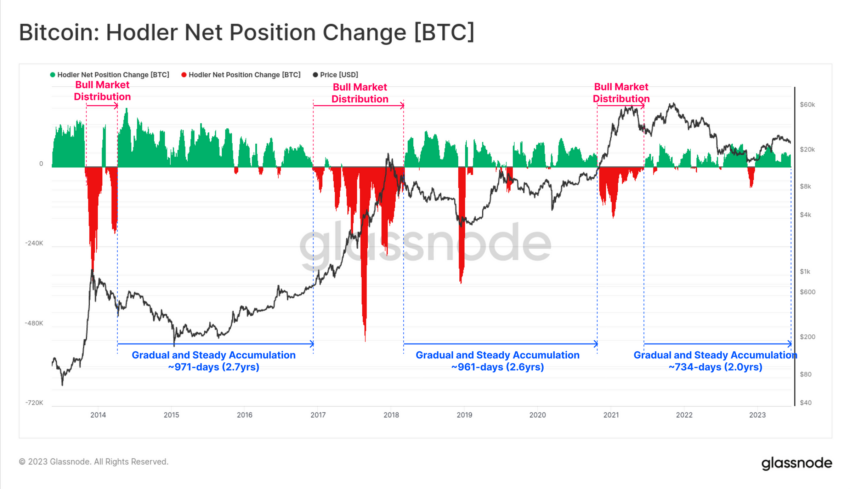 holders bitcoin