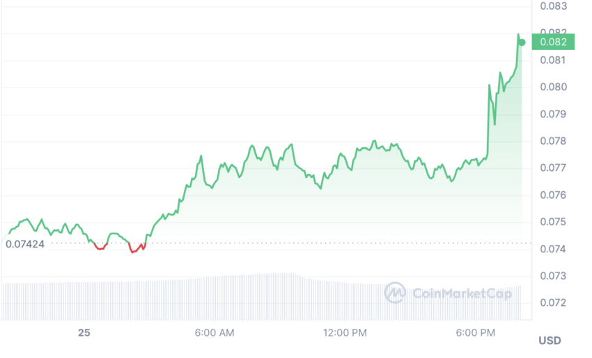 cours dogecoin