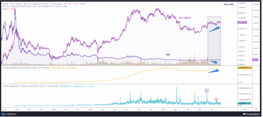 cours du bitcoin
