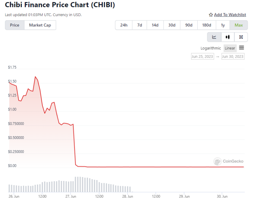 Chibi Finance