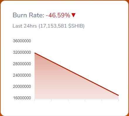 Shibburn