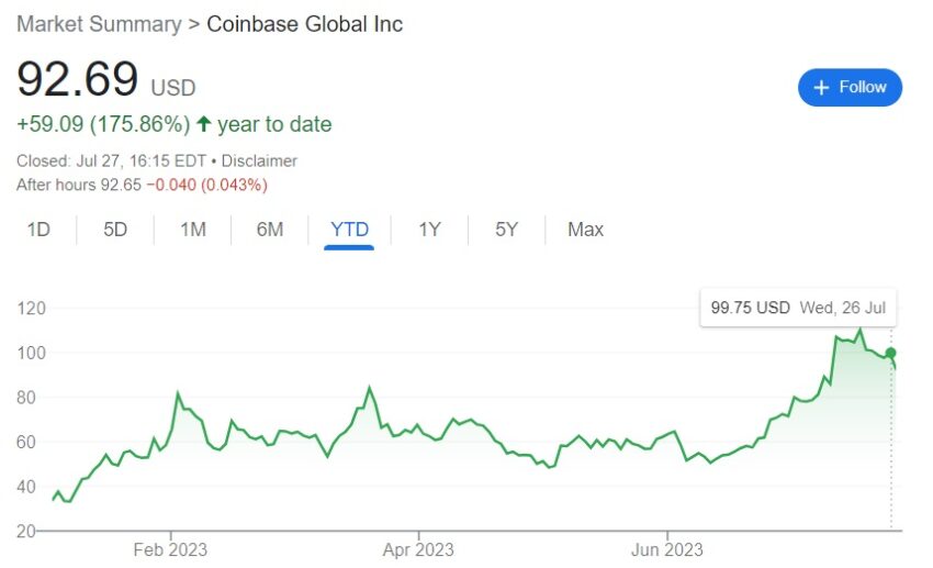 actions coinbase