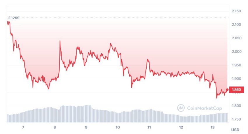 apecoin cours