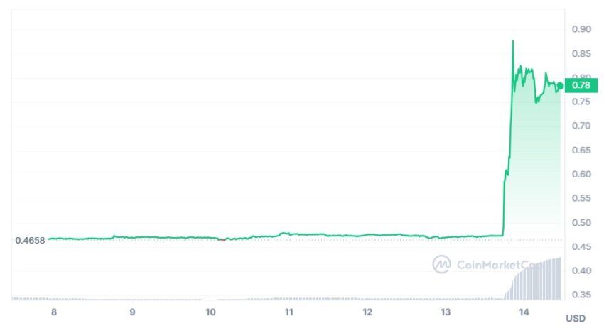 cours XRP