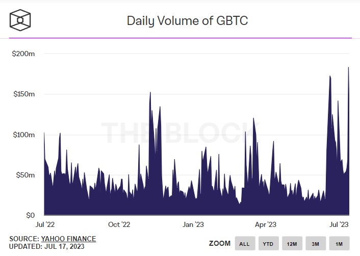 GBTC