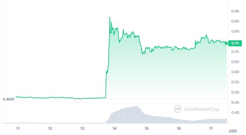 cours xrp