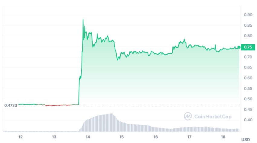cours xrp