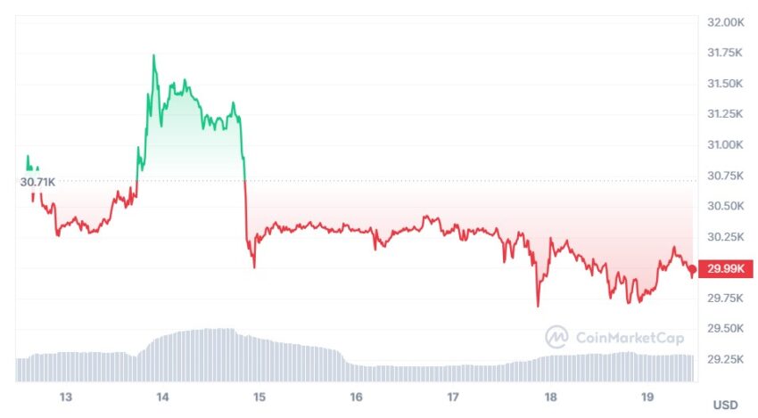 cours bitcoin
