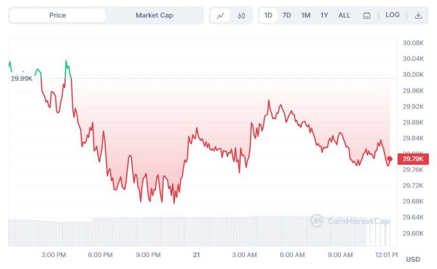 bitcoin cours
