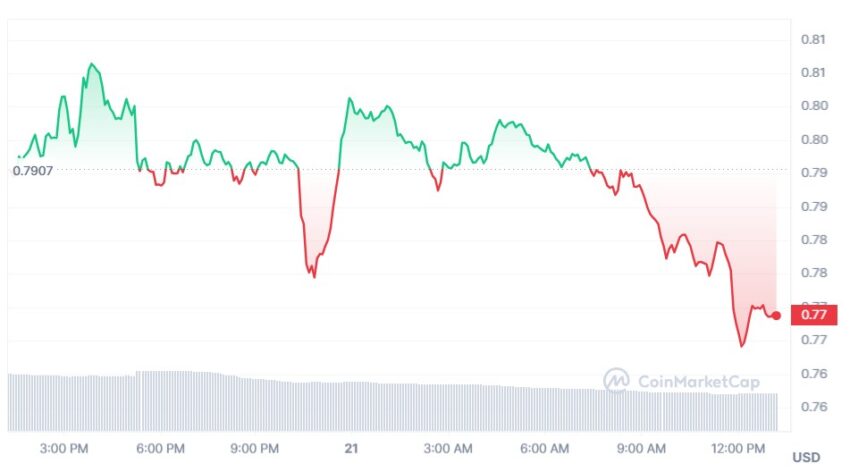cours xrp