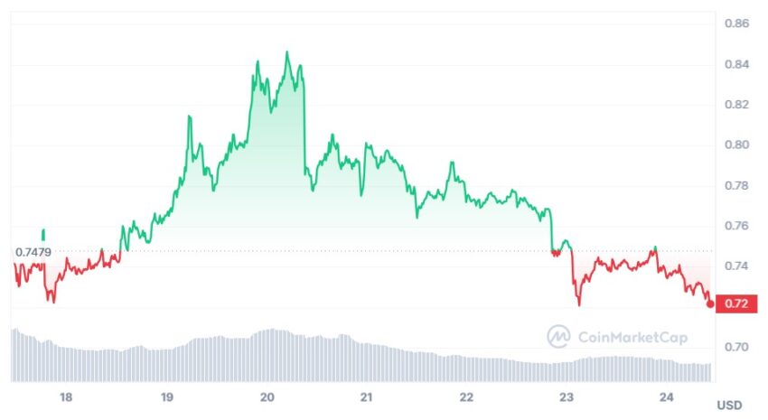 cours xrp