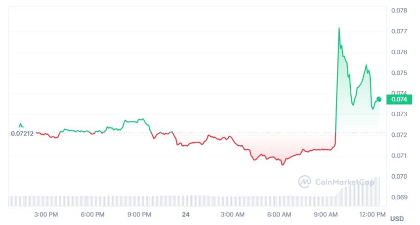 dogecoin cours