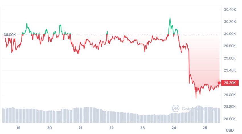 cours bitcoin