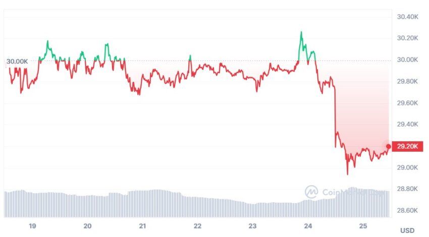 cours bitcoin