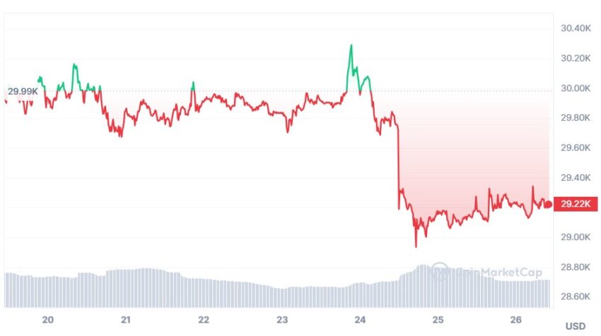 cours bitcoin
