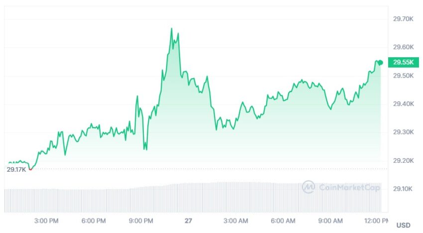 cours bitcoin