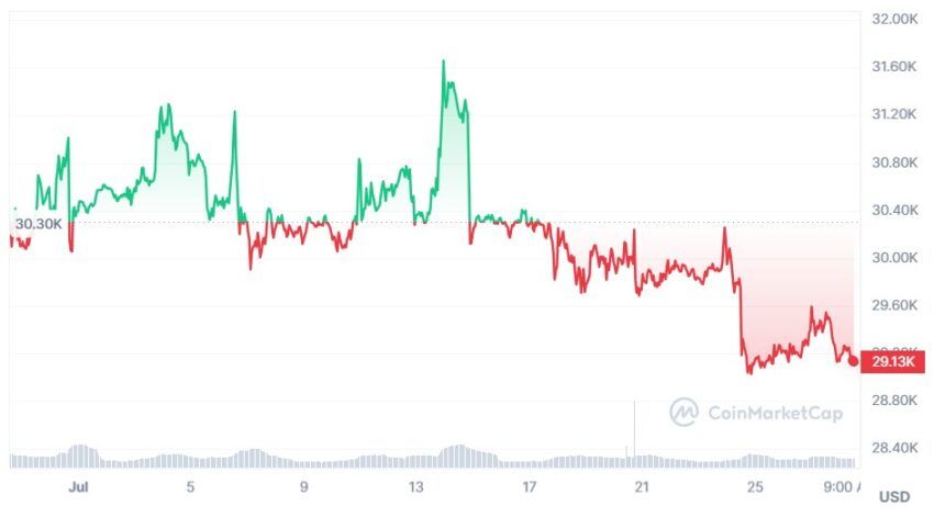 cours bitcoin