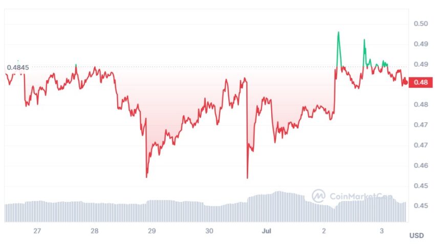 cours xrp