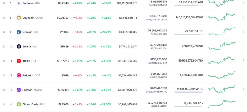crypto