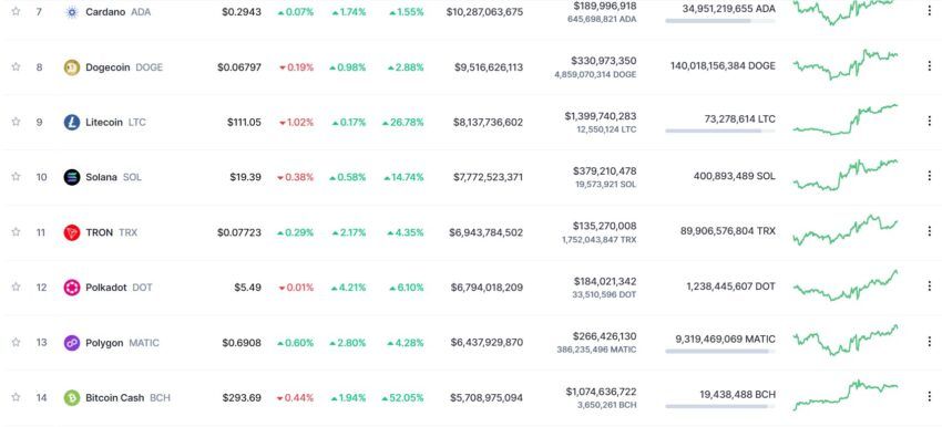 crypto
