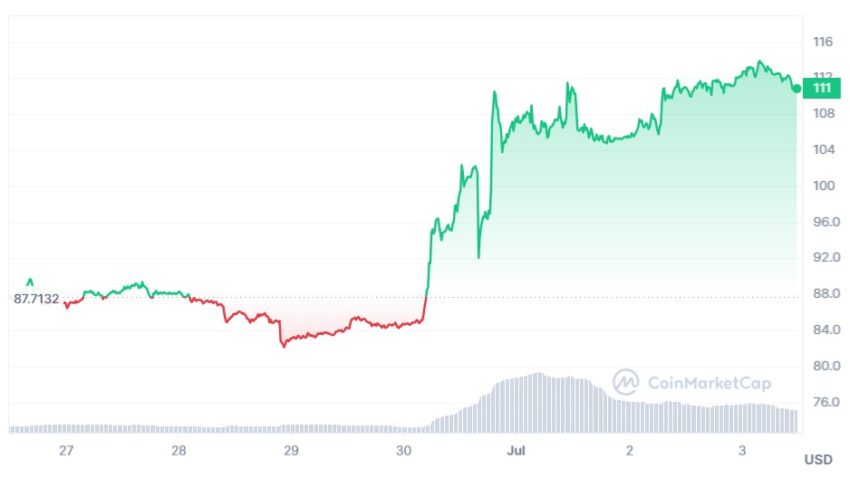 cours litecoin
