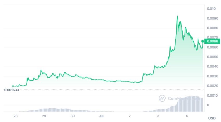 cours xvg