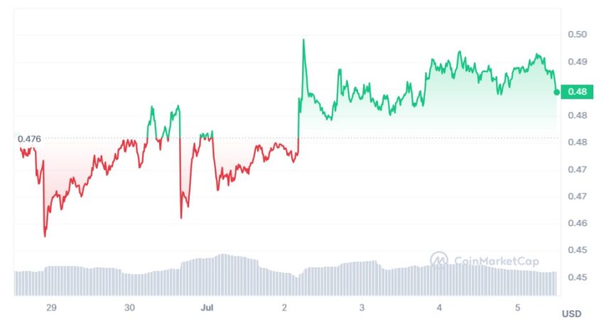 cours xrp