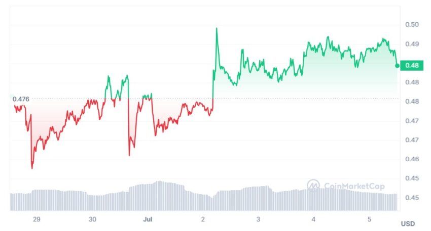 cours xrp