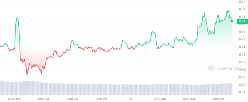 cours xrp