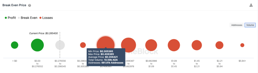 Cardano