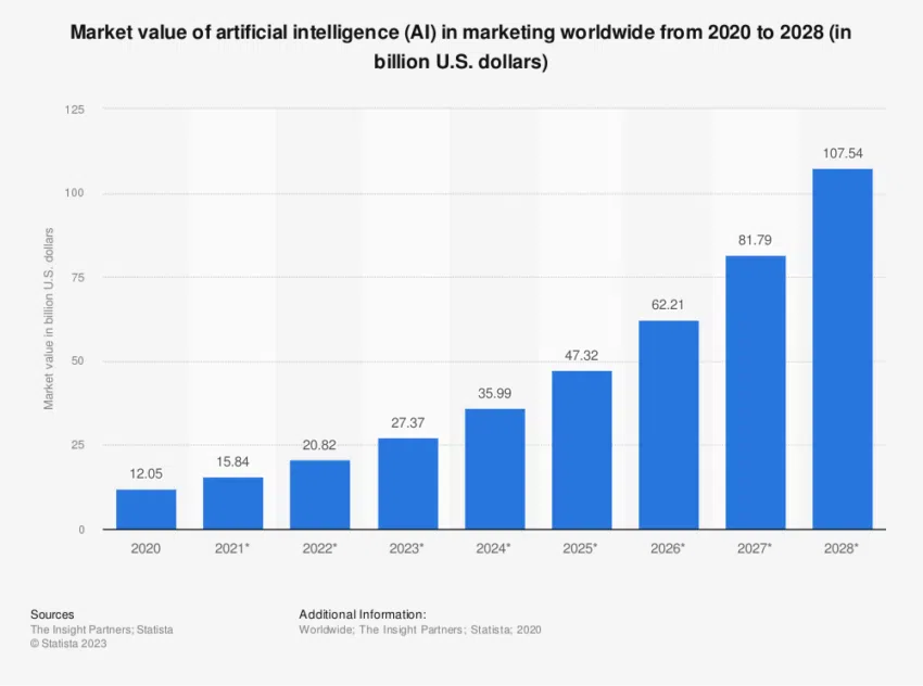 intelligence artificielle
