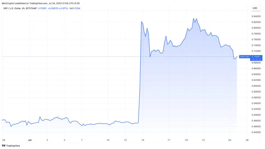 Cours XRP