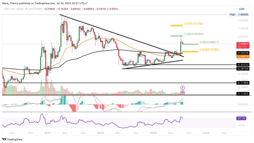 cours xrp