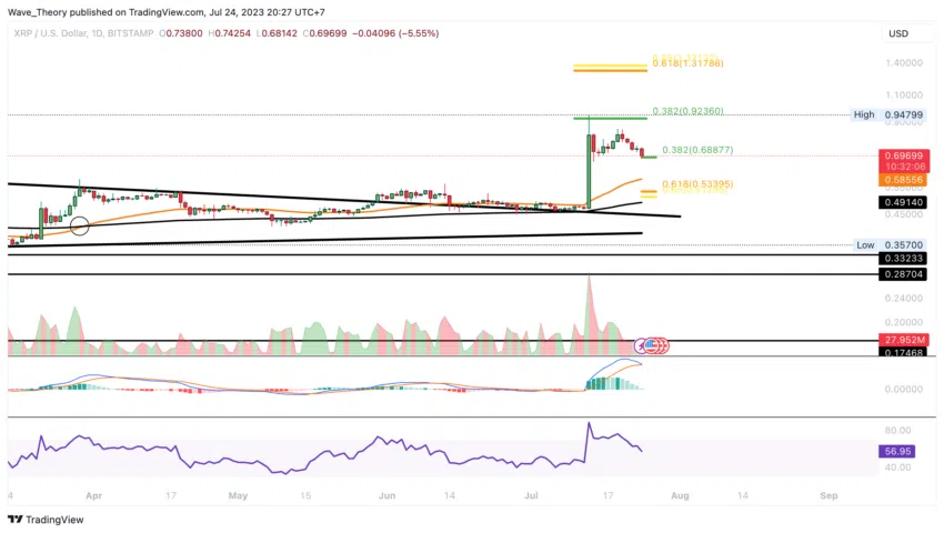 cours xrp