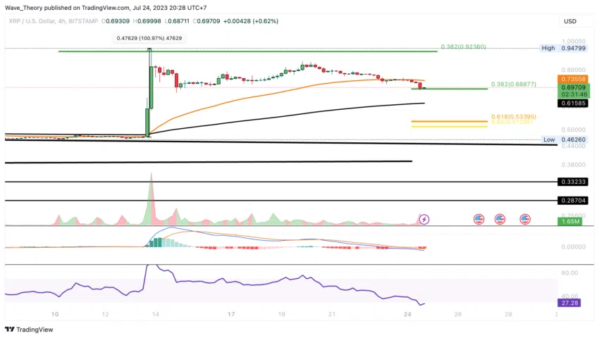 cours xrp