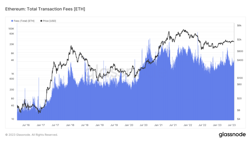 ethereum fees