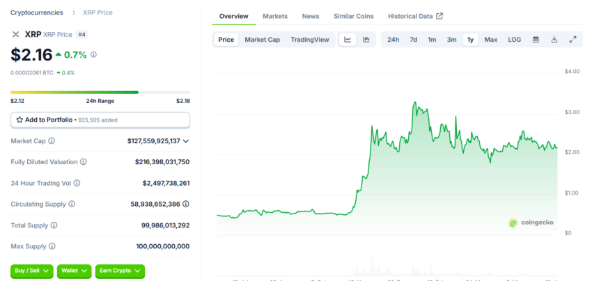 évolution du XRP de Ripple