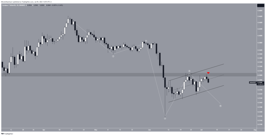 Cours cardano
