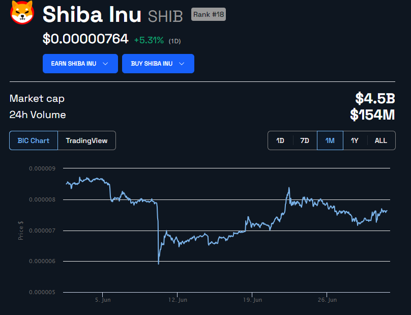 cours shiba inu