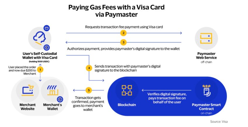 VISA