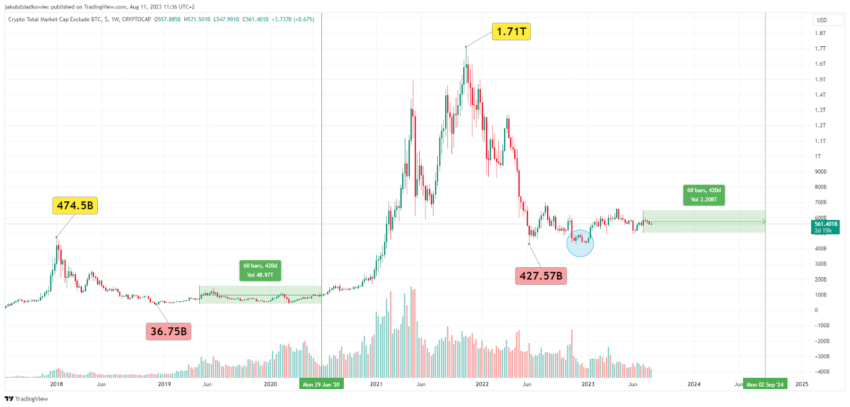 capitalisation boursière altcoins