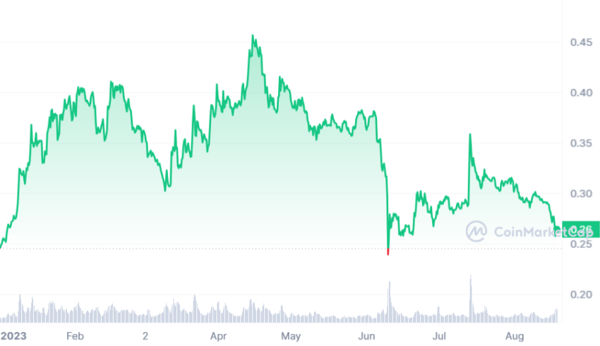 cours cardano