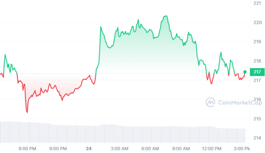 cours bnb