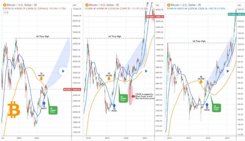 cours bitcoin