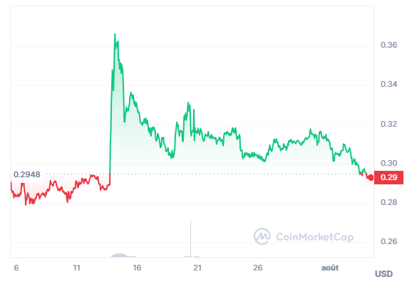 cours cardano