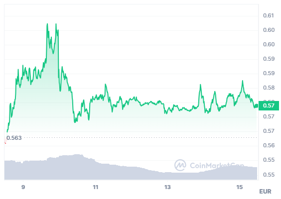 cours xrp