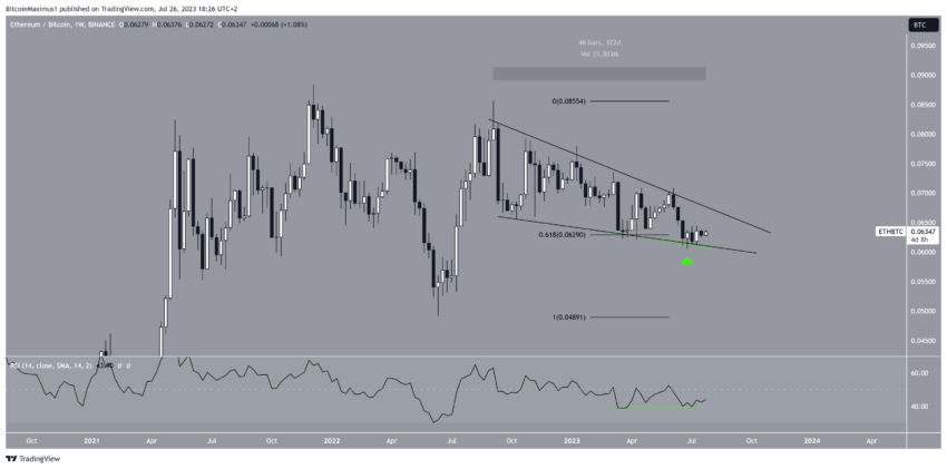 cours ETH/BTC