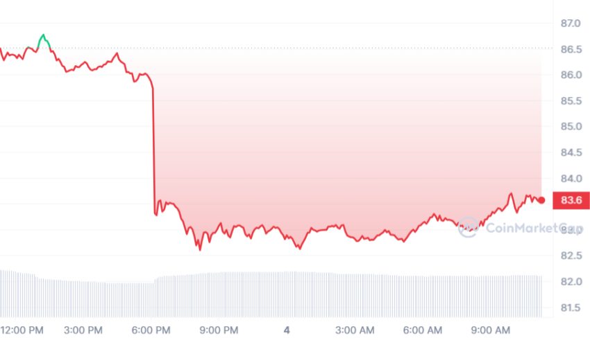 cours litecoin