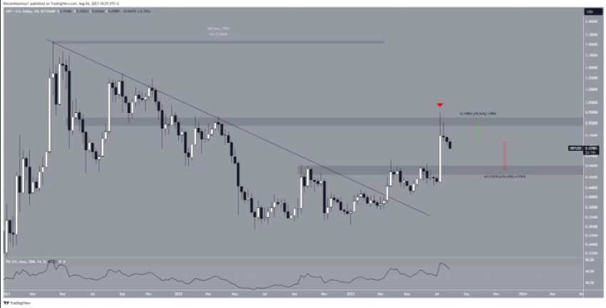 cours xrp